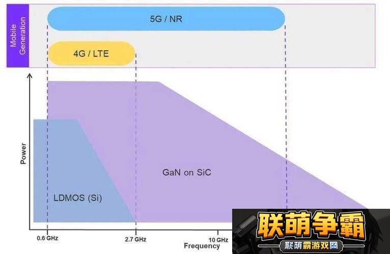 5g