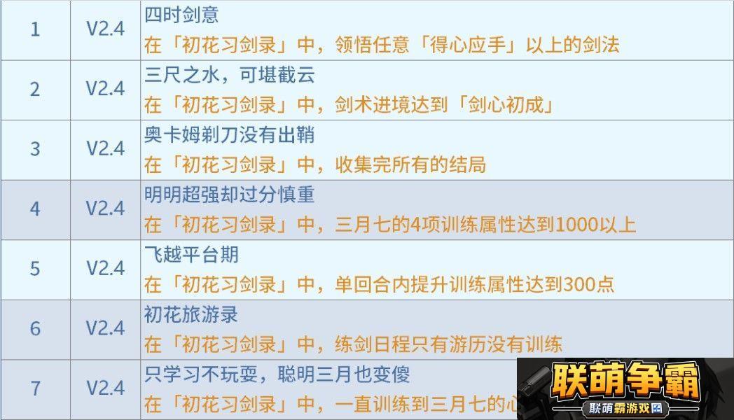 崩坏星穹铁道初花习剑录活动成就有哪些