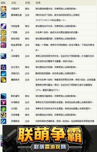 梦幻诛仙2灵音加点