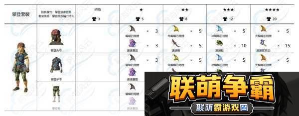 塞尔达传说橡胶套装全攻略